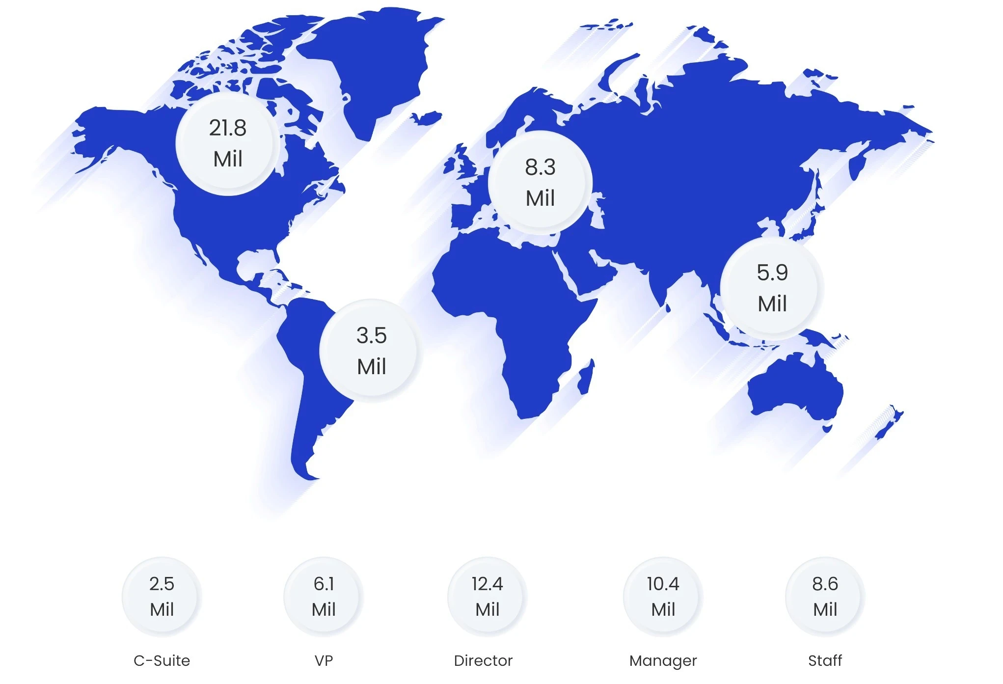 Connect with target accounts efficiently